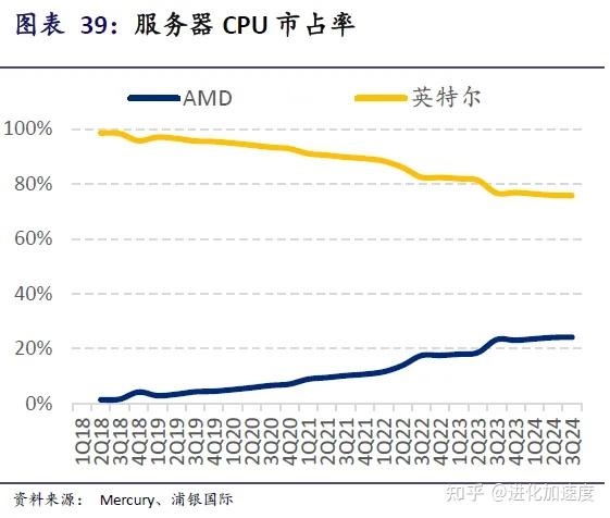 从GPU/CPU/SoC/ASIC看AI 算力芯片格局发展趋势 - 知乎