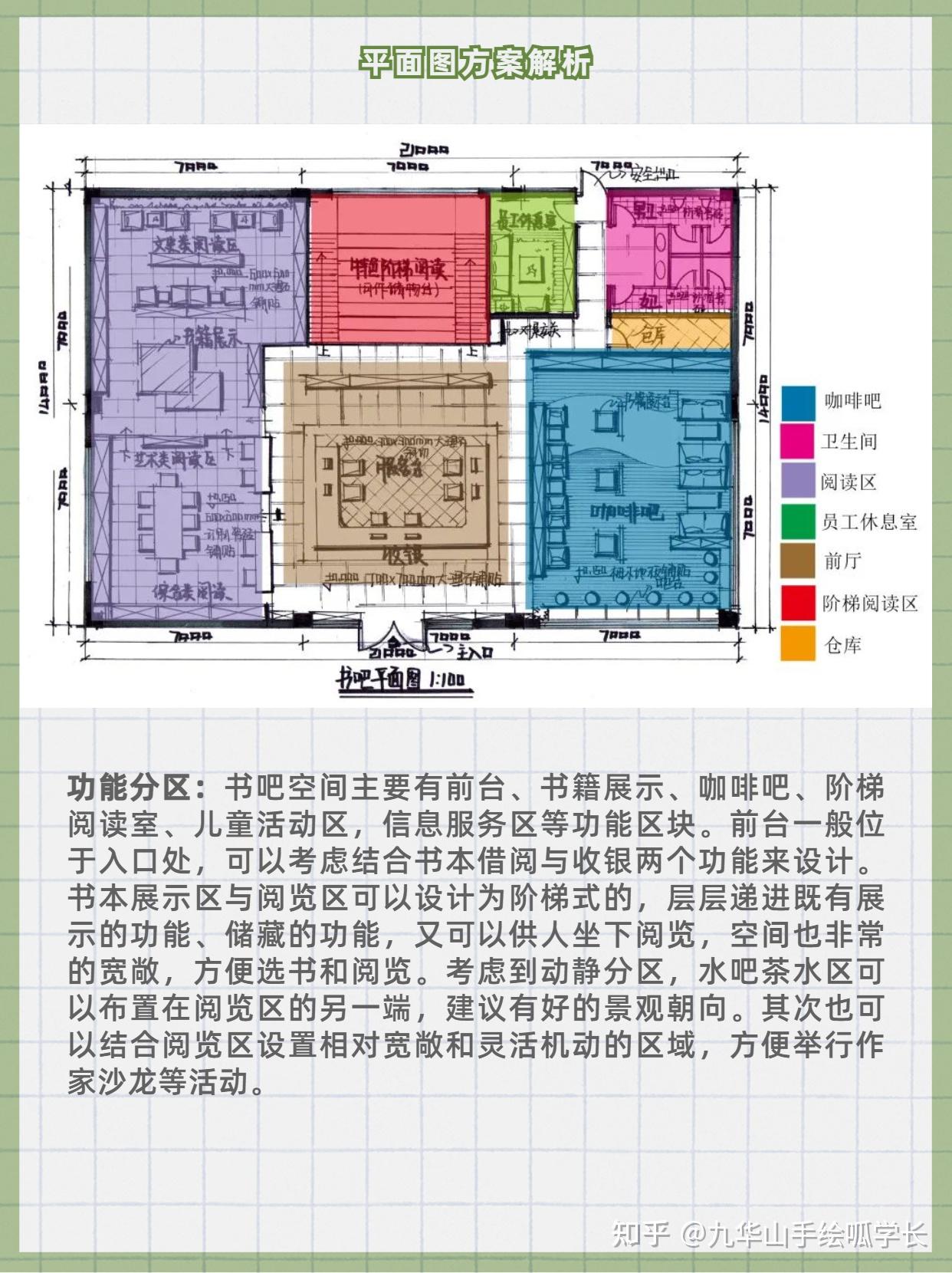 合肥工业大学2014年硕士研究生初试环艺室内快题分析——书吧设计