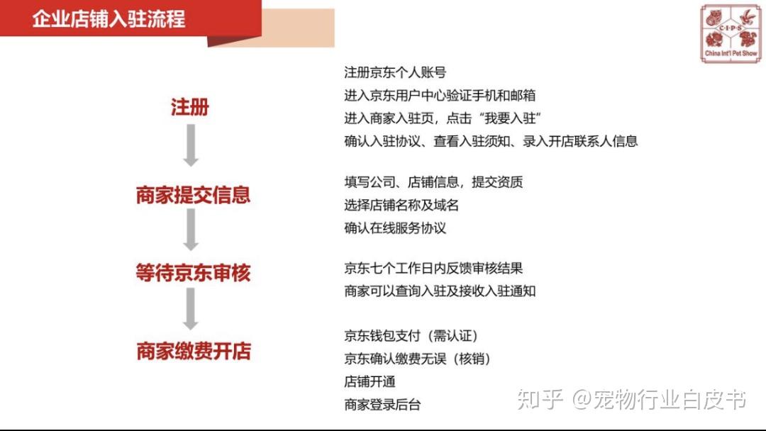 京东商城会员注册流程图