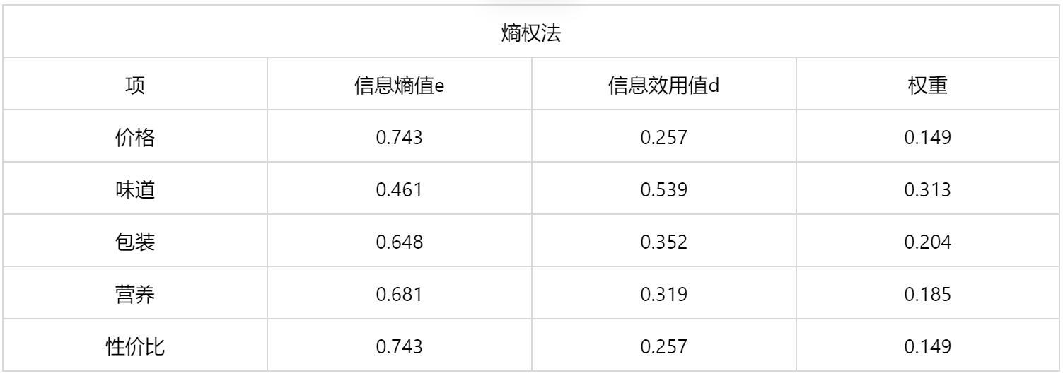 模糊综合评价法案例分析_模糊综合评价法案例分析题 含糊综合评价法案例分析_含糊综合评价法案例分析题（含糊与模糊辨析） 必应词库