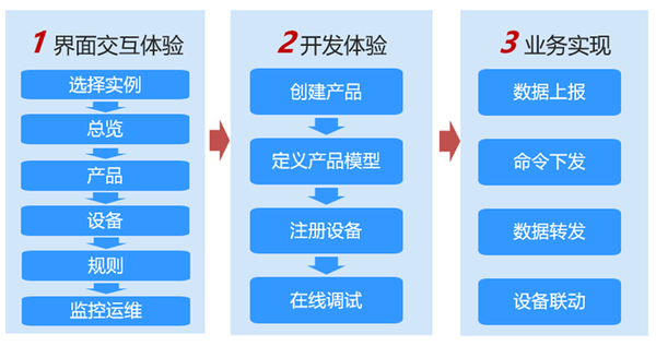 华为云IoTDA控制台全新升级，来体验35万+开发者使用的平台