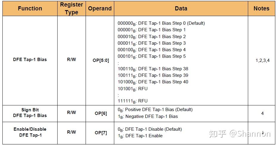 DDR5内存是如何做到速度相比DDR4的质的飞跃？  第31张