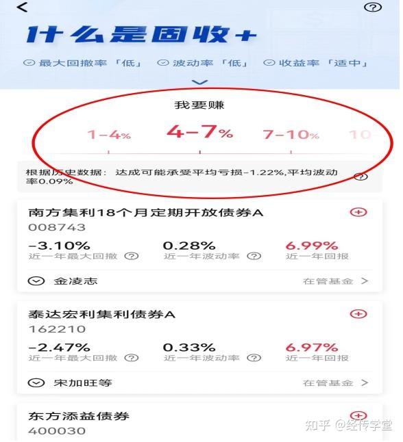不会选优质固收 基金？会这一招就够了！【经选基金】 知乎