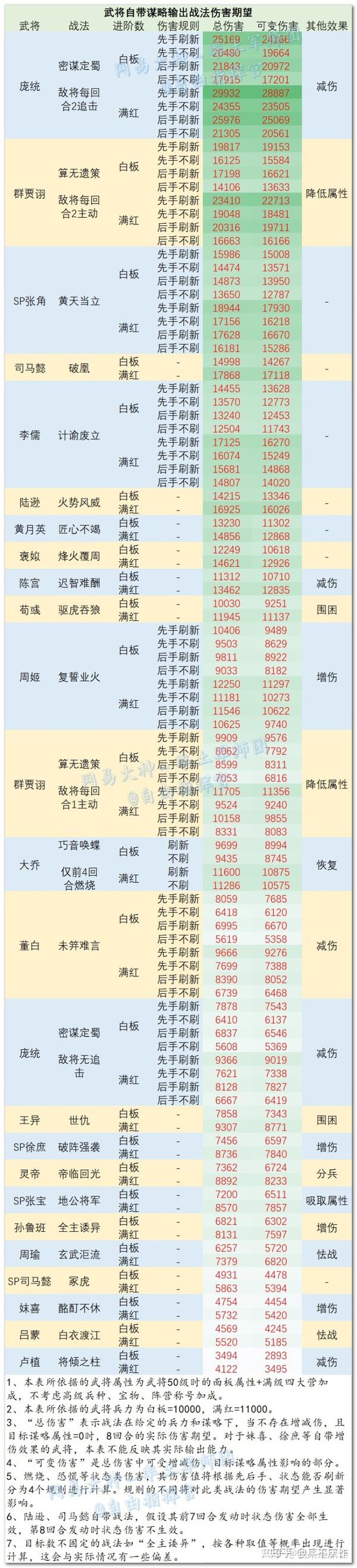 率土之滨详细介绍(率土之滨资讯(率土之滨资料汇编))