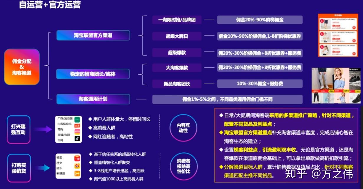 有哪些比较靠谱的淘客 想推广淘宝店铺产品？