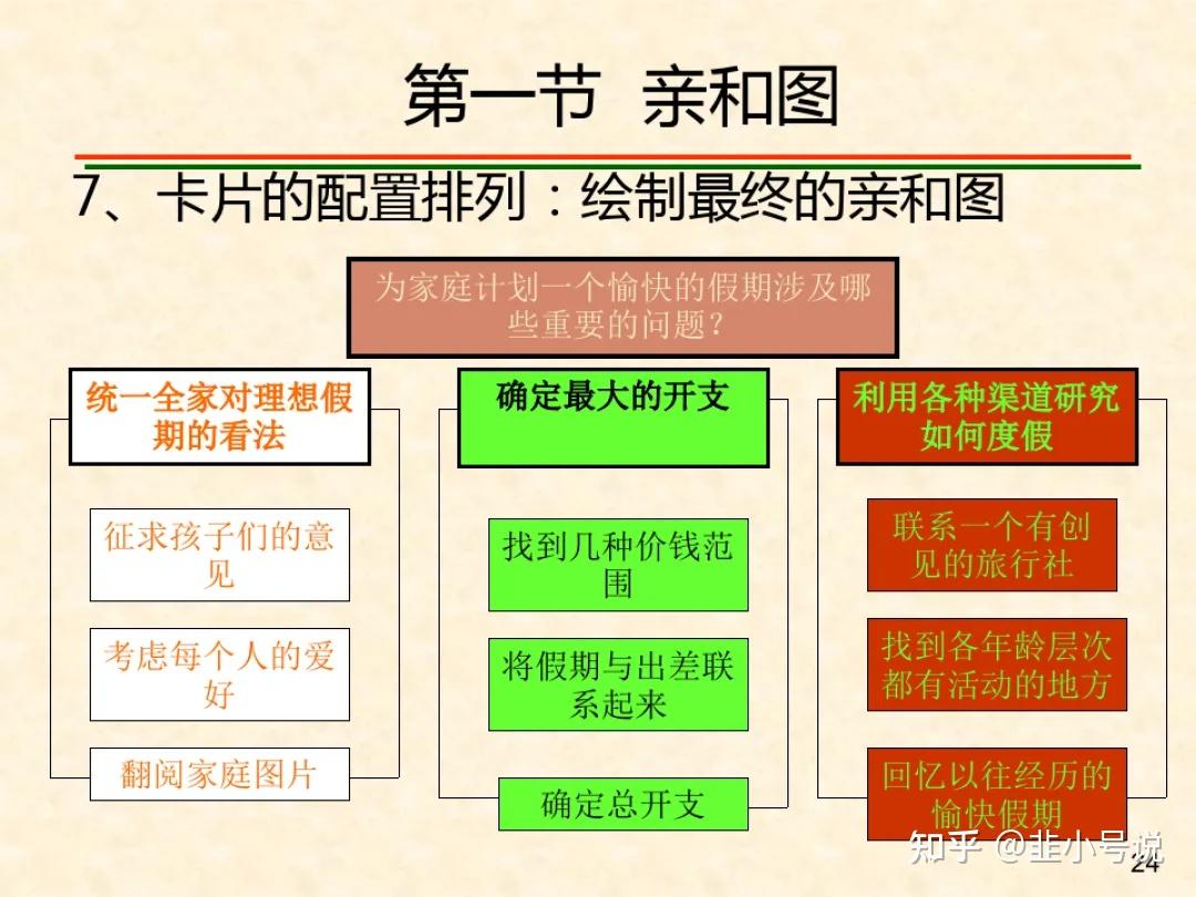 亲和图（Affinity Diagram） - 知乎