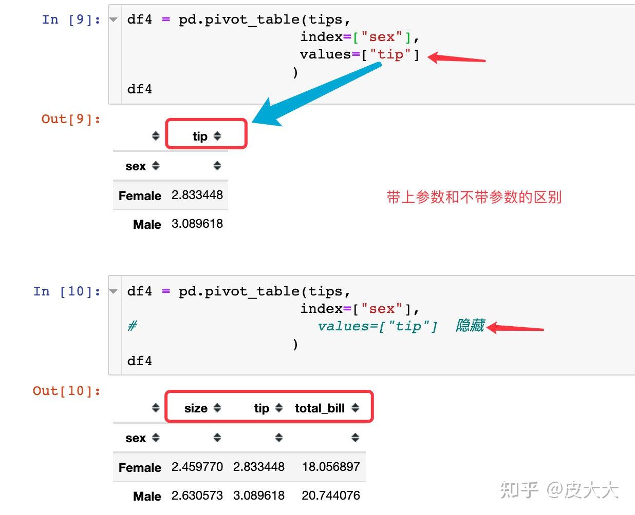 图解pandas透视表pivottable