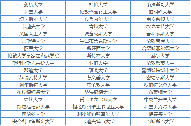 高考後留學這些海外大學紛紛接受高考成績