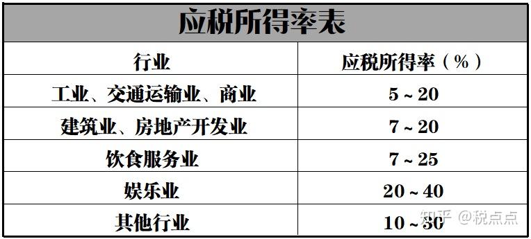 个人独资企业税收优惠政策依据