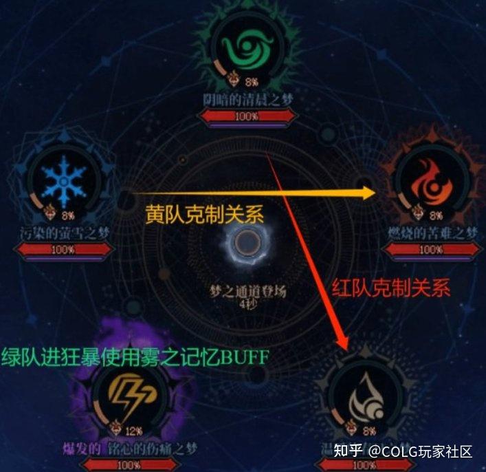 dnf雾神困难冷门知识分享,五行相克怎么破