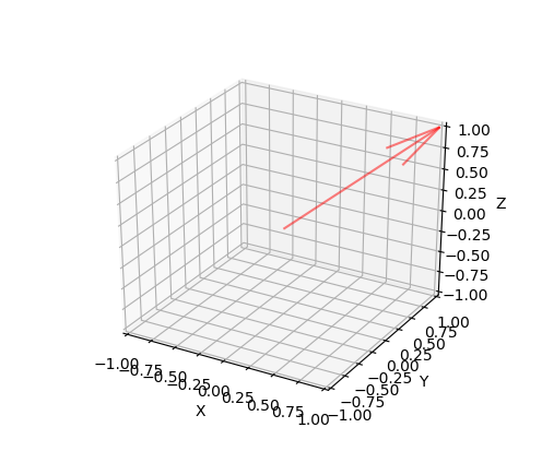 python matplotlib画箭头，画向量 - 知乎