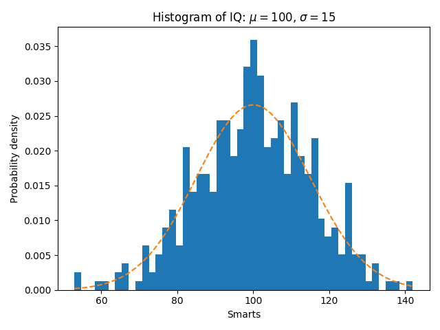 一文搞定Matplotlib 各个示例丨建议收藏 一文搞定Matplotlib 各个示例丨建议收藏