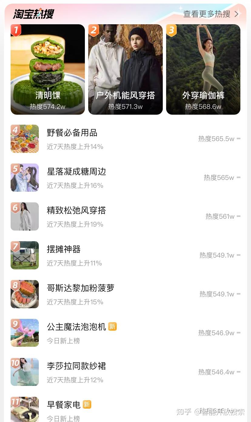 OpenSearch上线实时热搜、个性化底纹功能- 知乎