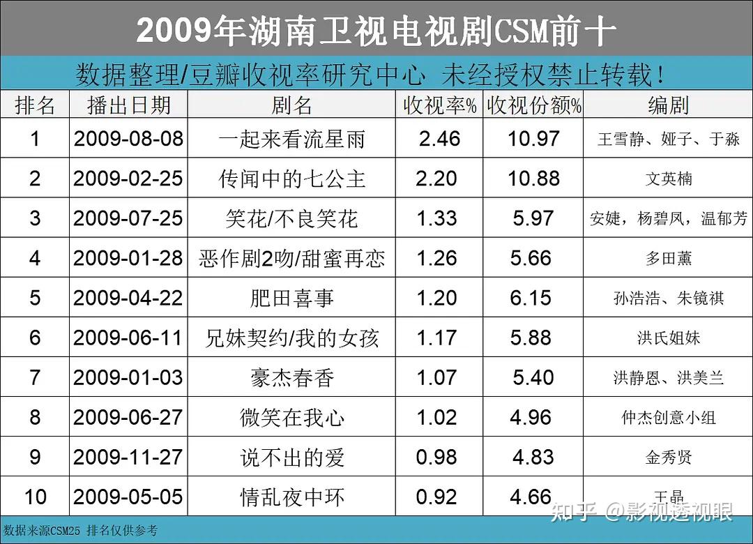 湖南台历年电视剧图片