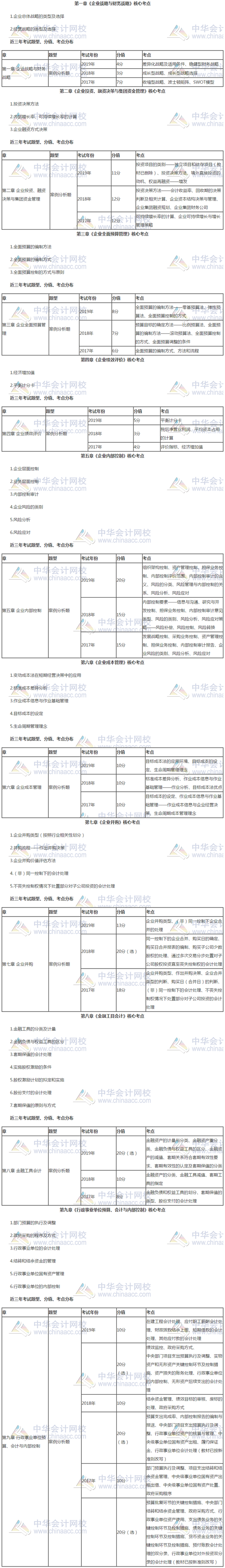 高级会计师考试前,再看一遍这些核心考点! - 知乎