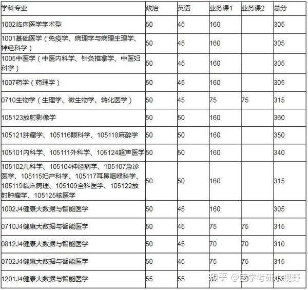 青海医学院录取分数线2019_青海医学院录取分数线_青海录取分数医学院线是多少