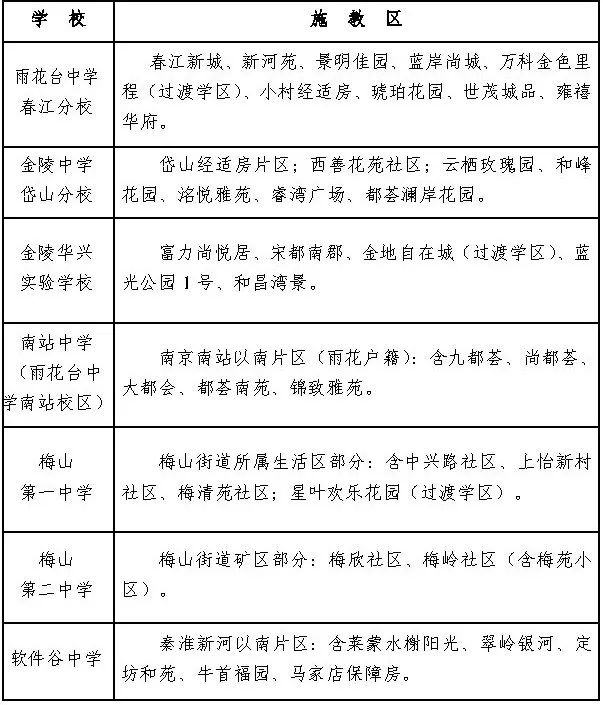 2023年六合区主城小学施教区实验小学:长江路以南,龙津路—龙津南路