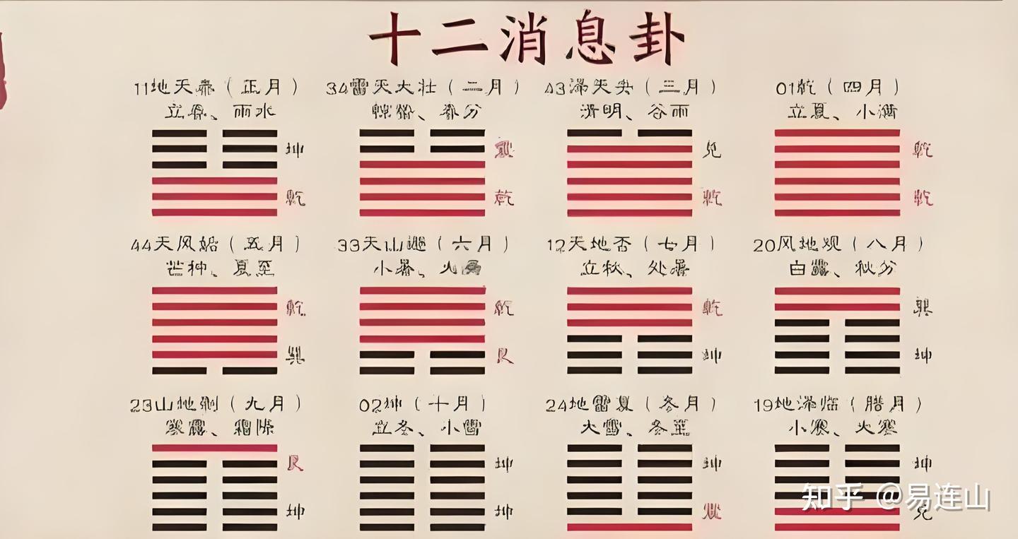 十二消息卦在现实生活中有哪些应用? - 知乎