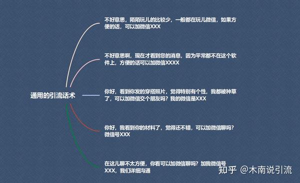 私域流量的引流途径有哪些=私域流量的引流途径有哪些方面