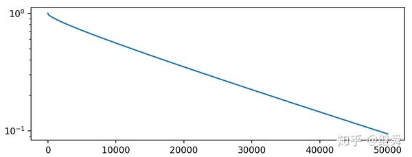 CTLE的数学理解 - 知乎
