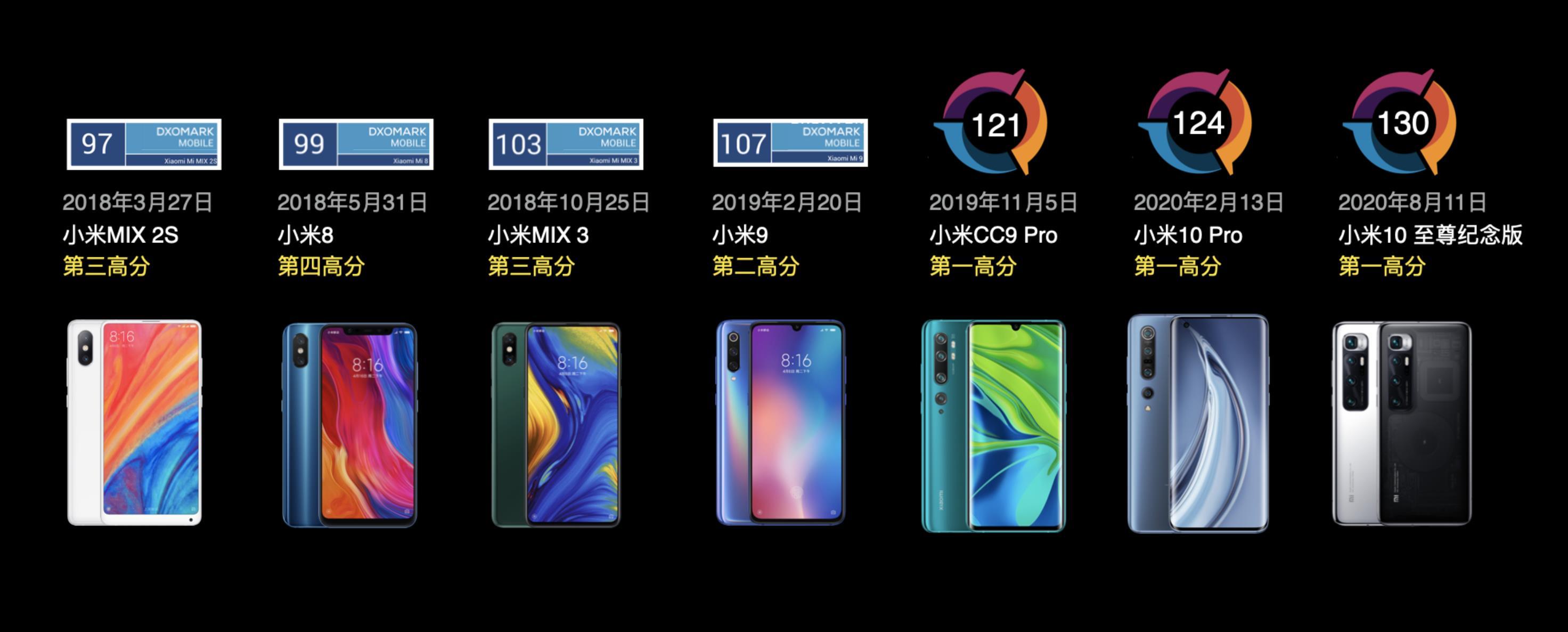 小米10超大杯48mp主摄意义何在工程师终于坦白了