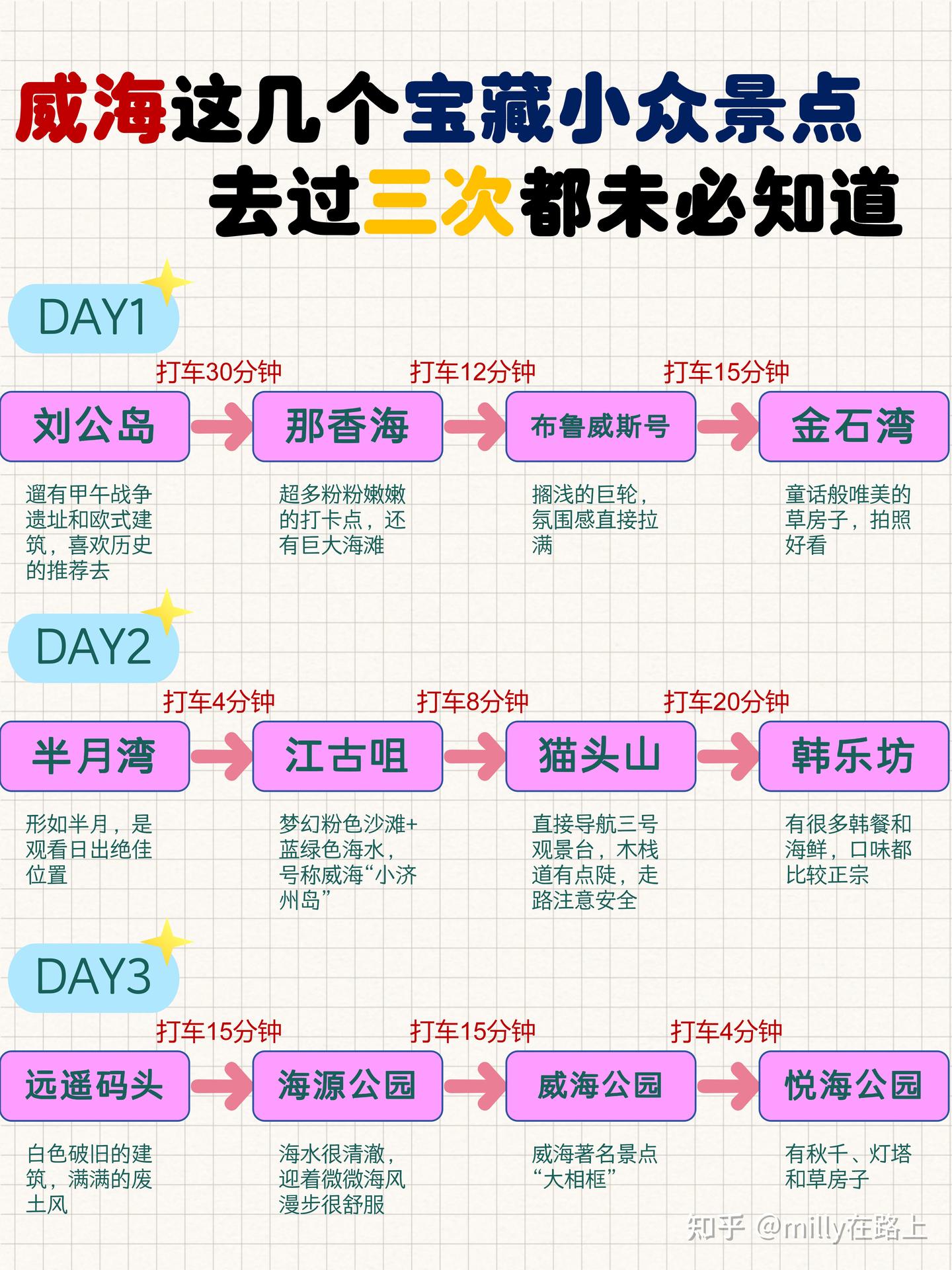 威海这几个宝藏小众景点 去过三次都未必知道 - 知乎