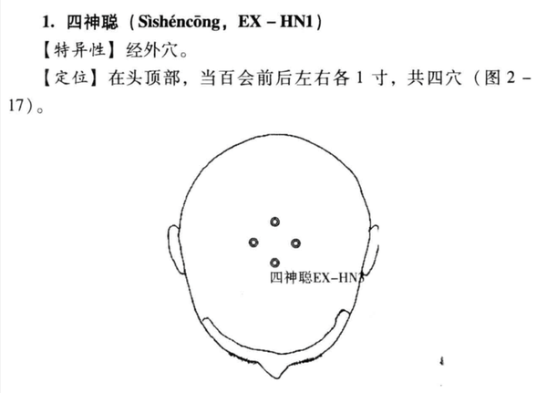 易学易会的助眠技巧(针刺篇) - 知乎