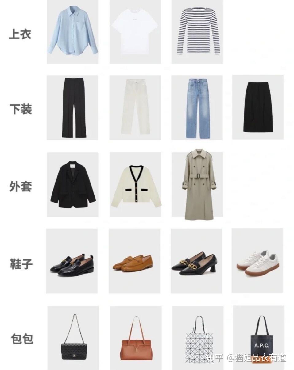 中年女人的衣橱要懂得73分配原则穿衣会更优雅高级