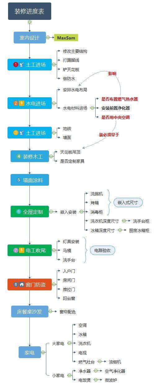 裝修清單明細(xì)表格模板_裝修軟裝清單表格_裝修清單及價(jià)格表格