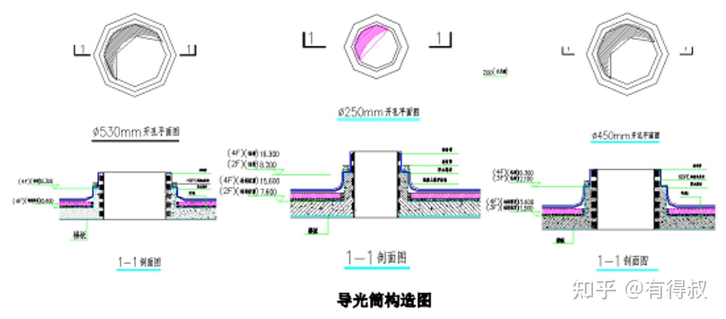绿色建筑之导光管介绍及成本分析 - 知乎
