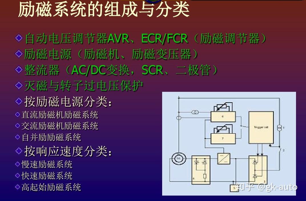 一文彻底弄懂发电机励磁,PPT详解 - 知乎
