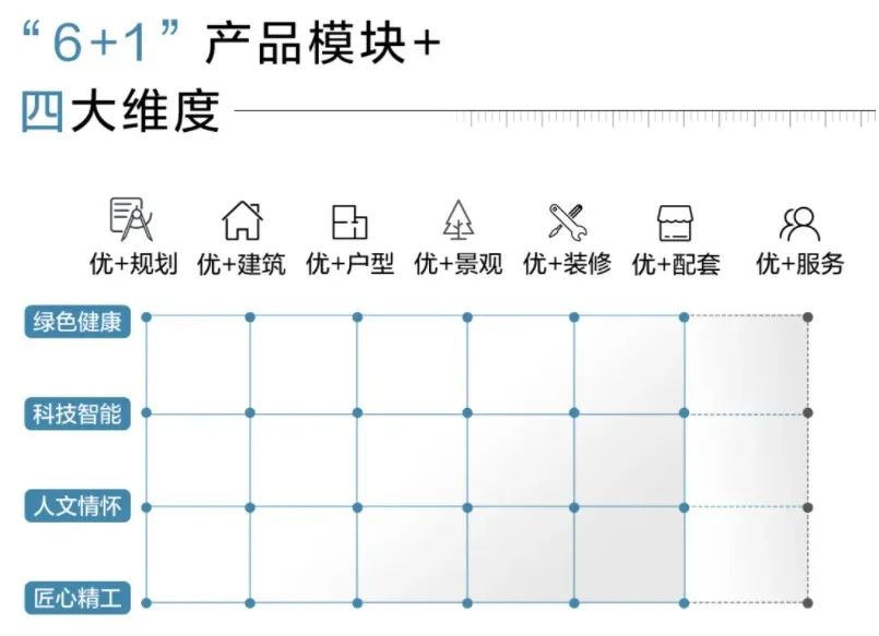8载18盘,解读华发股份在武汉的生长逻辑 - 知乎