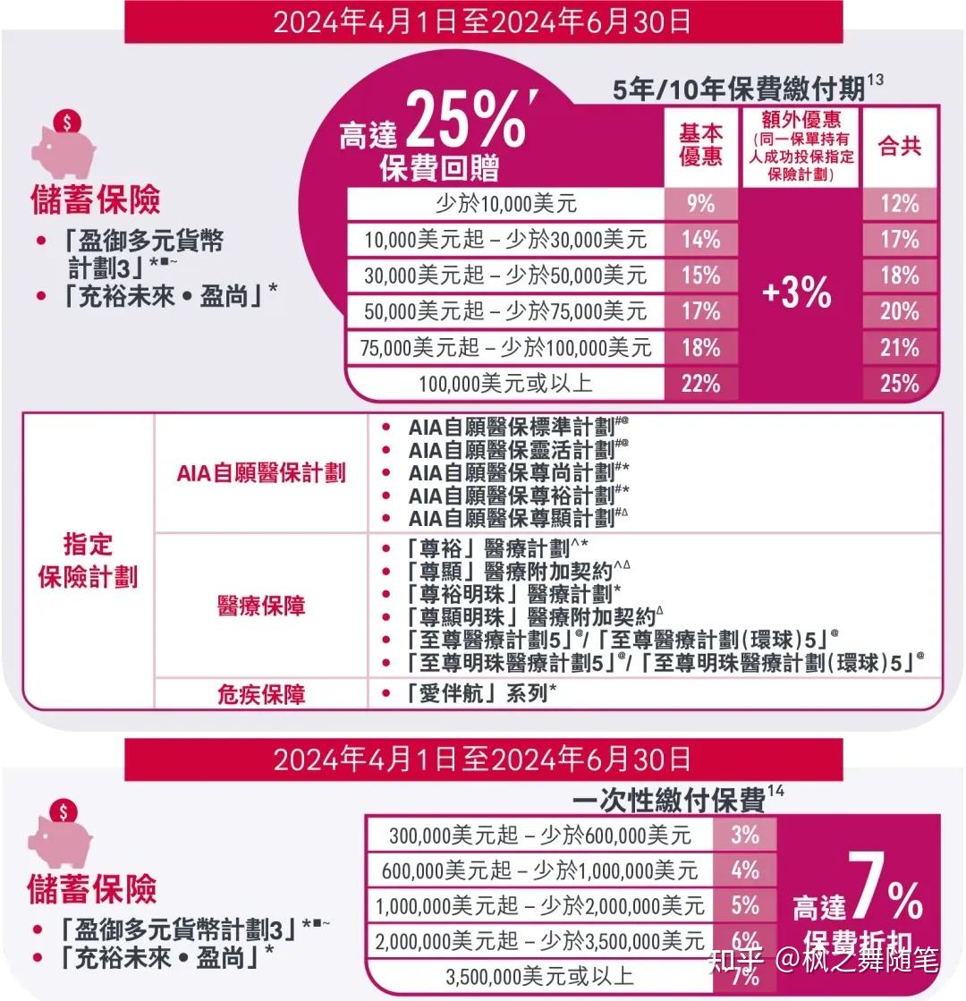 2359亿美元！友邦最新投资布局揭秘，赔付能力充足率高达335% - 知乎