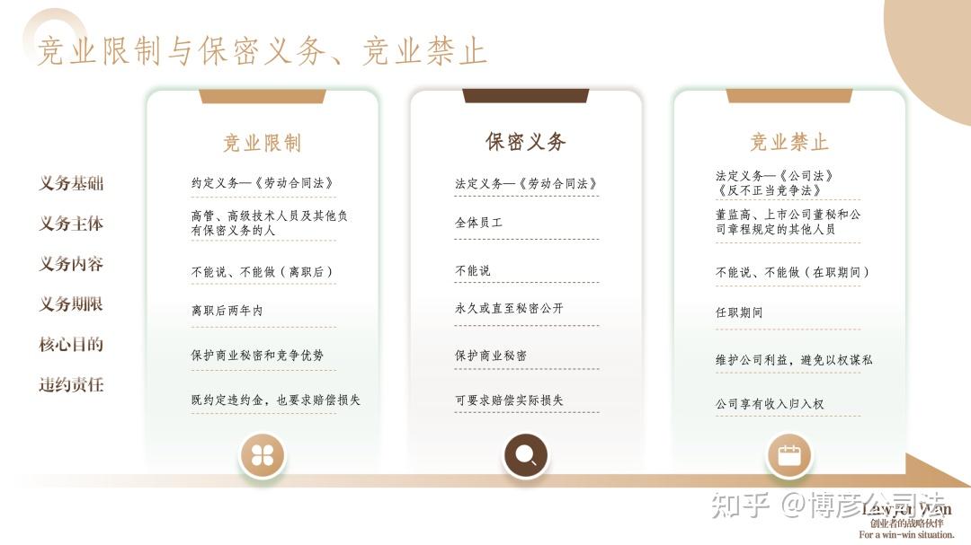 竞业限制的实务运用及公司劳动合规要点 - 知乎
