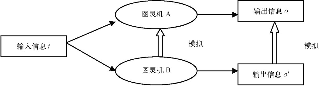 图灵机模型形式化的过程是什么? - 知乎