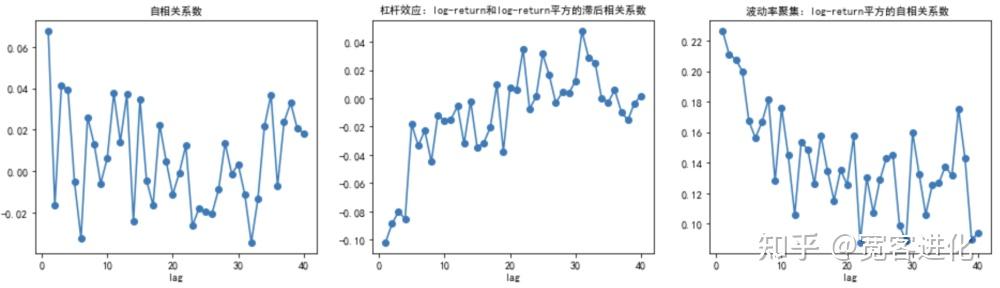 生成式人工智能(GAI)的应用——期权delta中性对冲 - 知乎
