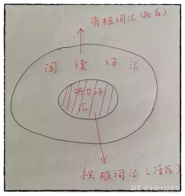 3个月听懂BBC:如何训练英语听力的?超强方法演练! - 知乎