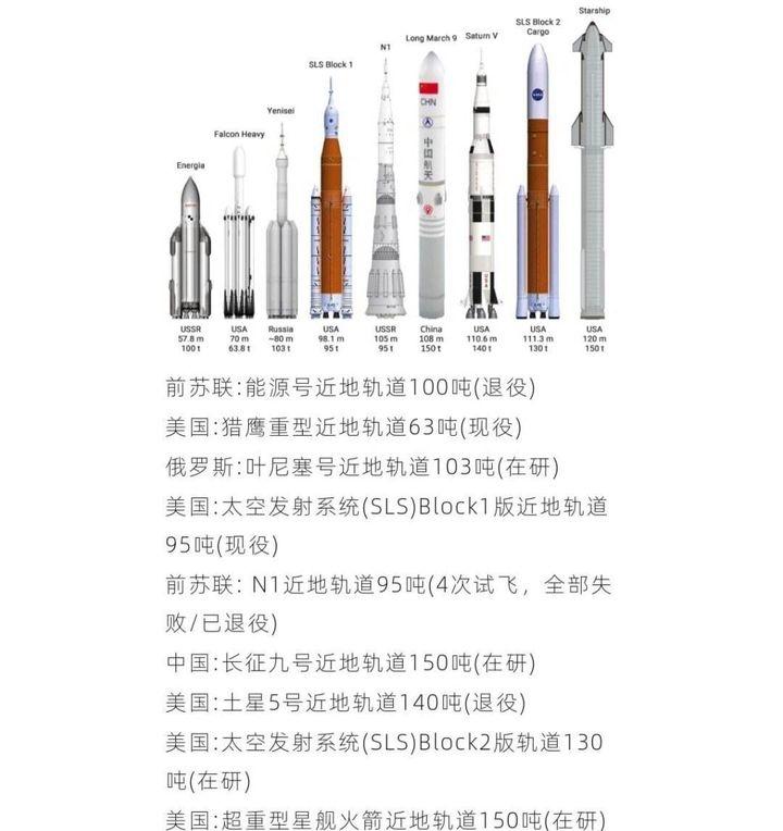 spacex 星舰火箭第二次发射升空,与第一次相比有哪些技术进步? - 知乎