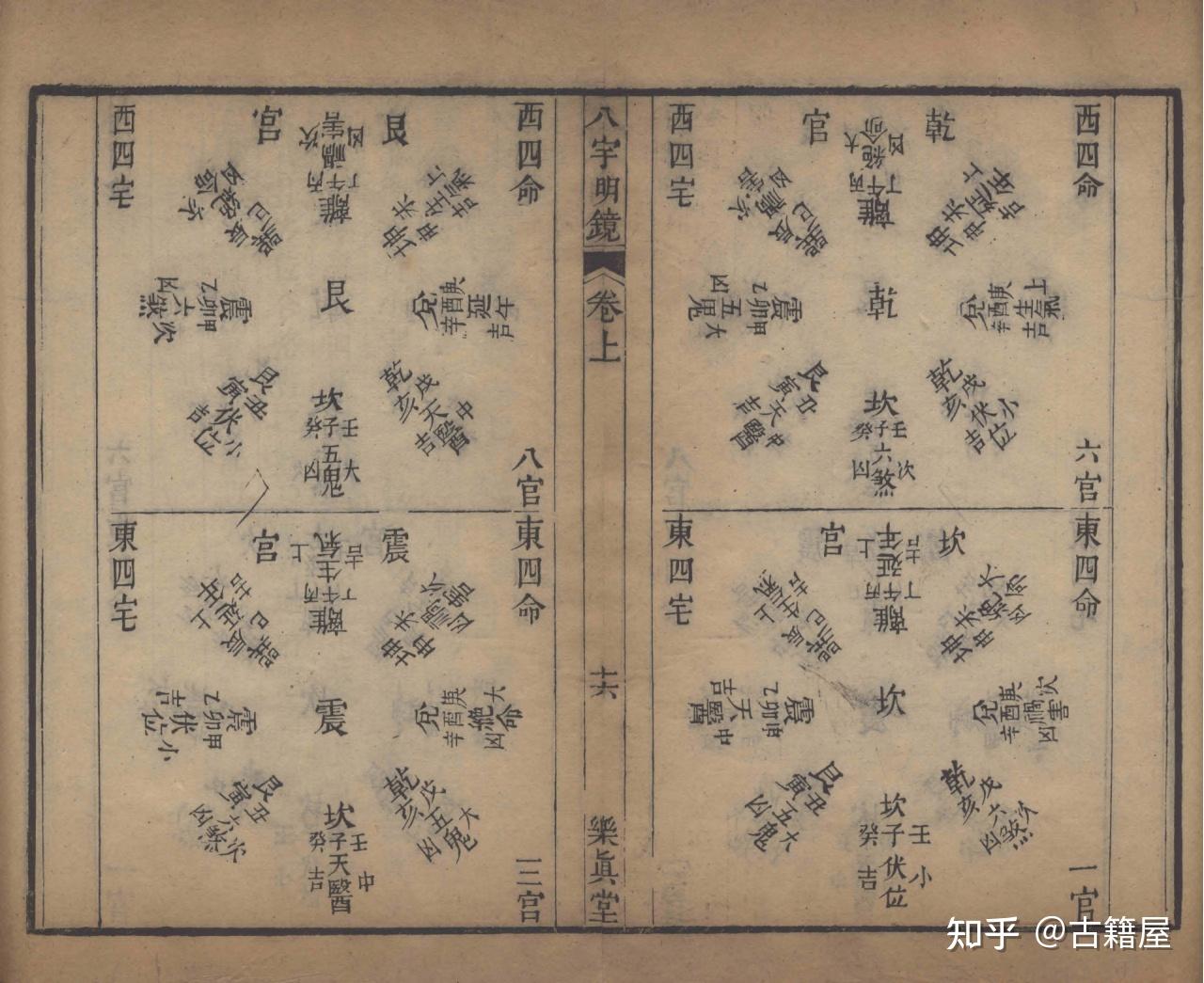 八宅派的扛鼎之作《八宅明镜》 - 知乎