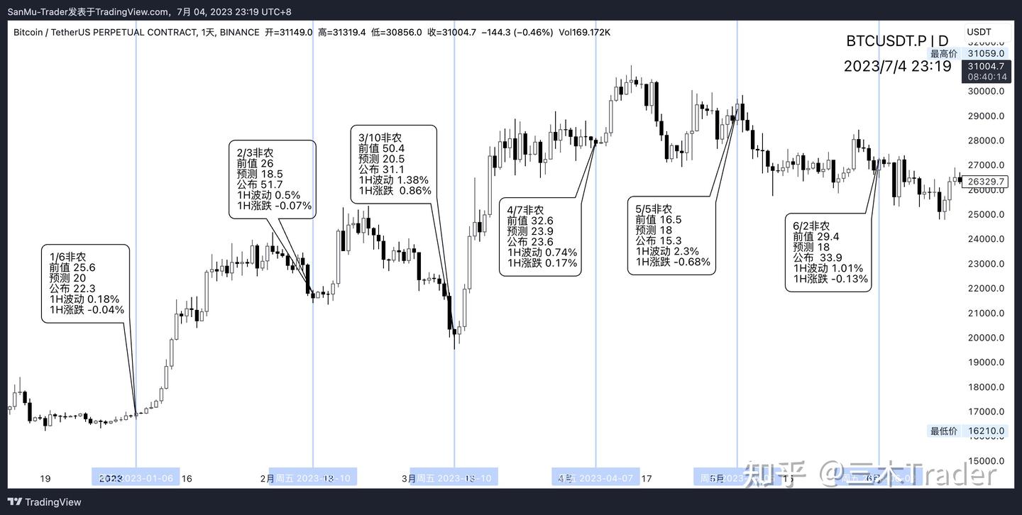 非农数据对行情的影响有多少？ 如何把握非农行情- 知乎