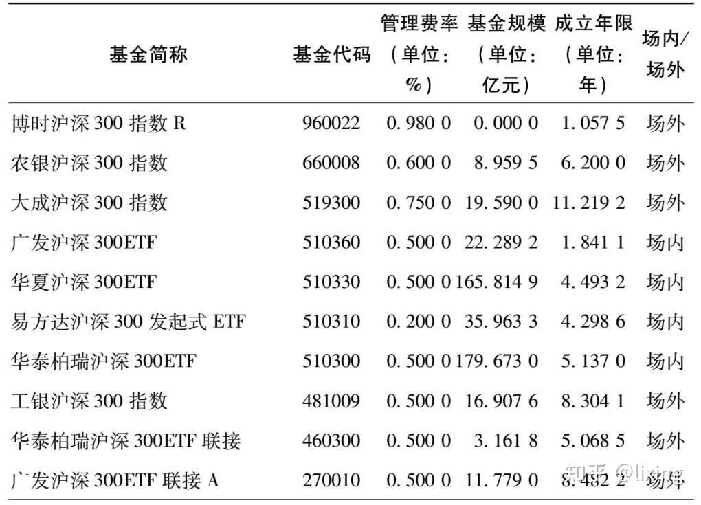 棋牌游戏- 棋牌游戏平台- 棋牌游戏APP下载7月29日海富通改革驱动混合净值增长167%近3个月累计上涨1821%