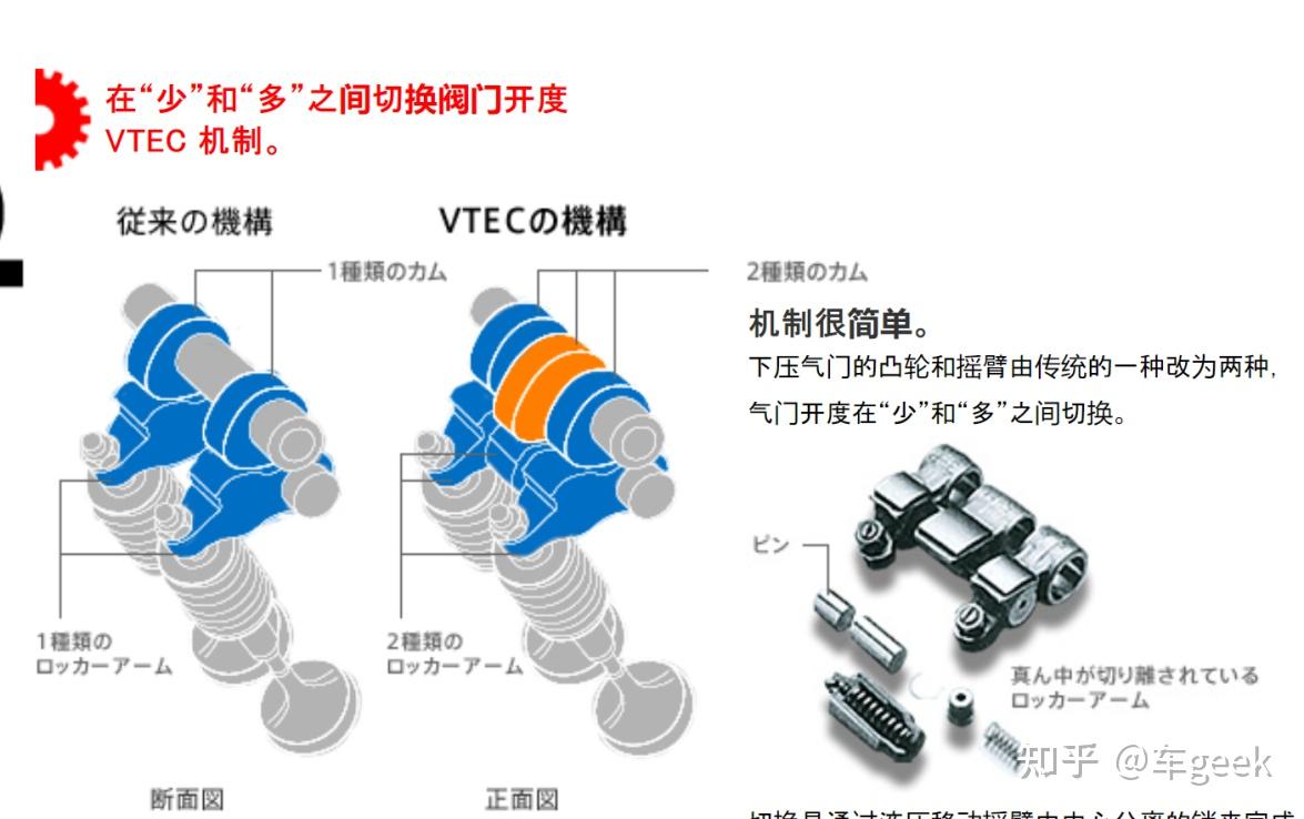 全面盘点VTEC,本田官宣了至少三种iVTEC!? - 知乎