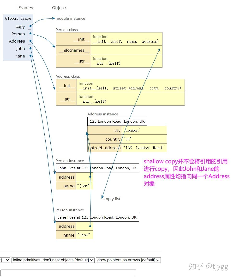 Python设计模式-Prototype(一) - 知乎