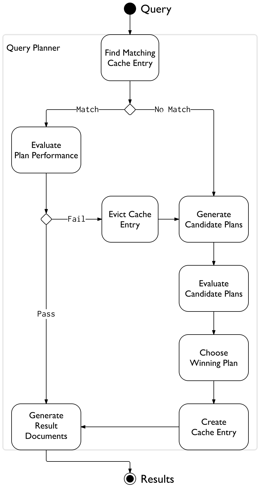 query-plans