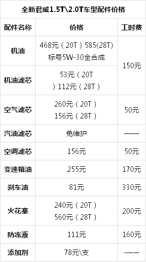 用车攻略别克君威养车成本分析