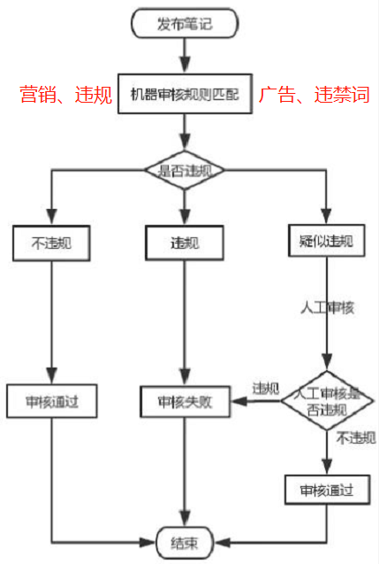 小红书笔记突然被限流怎么办？突然被限流怎么办是为什么？，小红书笔记遭遇限流危机？揭秘背后原因及应对策略！,小红书笔记突然被限流,小红书笔记突然被限流怎么办,小红书笔记突然被限流怎么办是为什么,小红书,小红书笔记,第1张