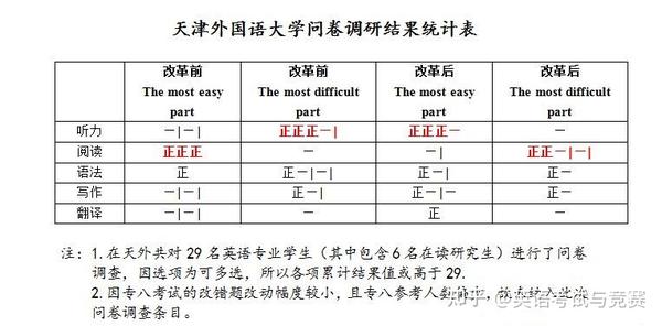 专四专八考试来源&题源,原来出自这里! - 知乎