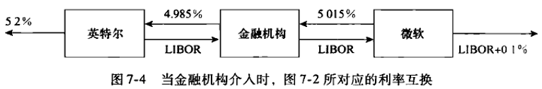 利率互换 - 知乎