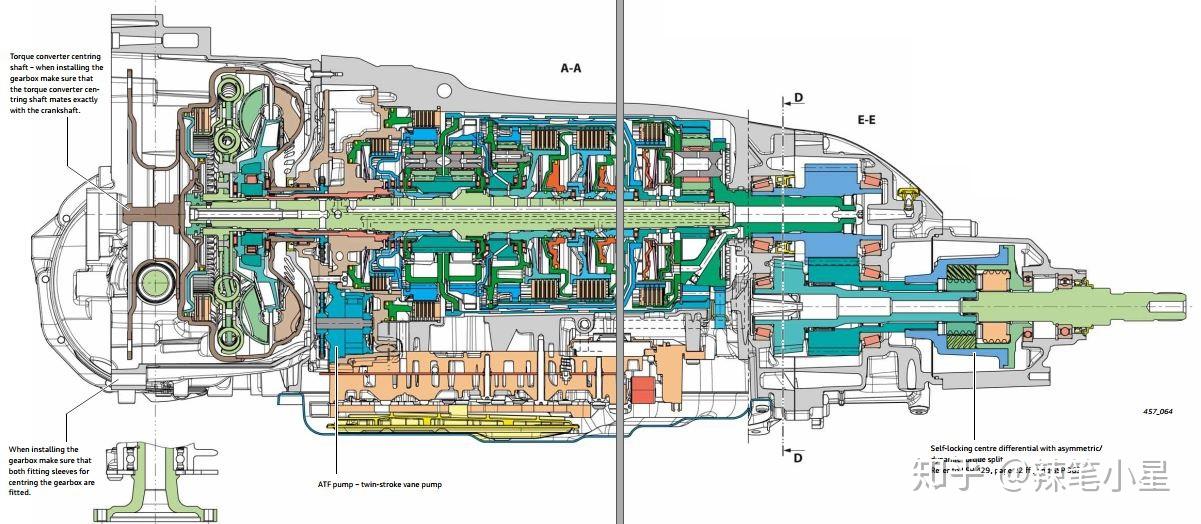 奥迪a8 8at混动变速箱 - 知乎