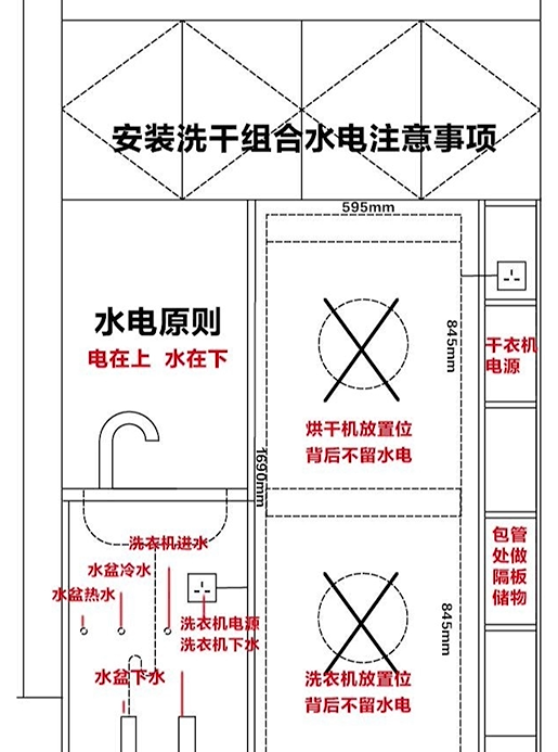 水电不要铺设在洗衣机的后面,万一出了问题要把死重死重的洗衣机挪